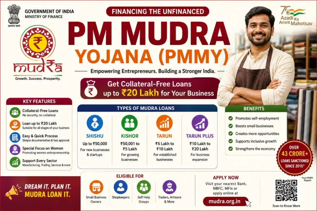 PM Mudra Yojana 2026 Banner