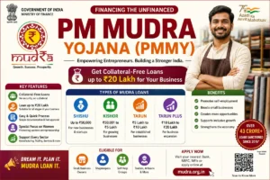 PM Mudra Yojana (PMMY) 2026: ₹20 Lakh Mudra Loan Without Collateral – Full Details, Tarun Plus, Eligibility & Application Process