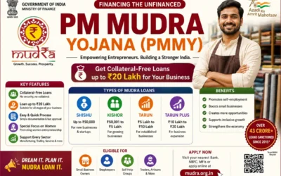PM Mudra Yojana 2026 Banner