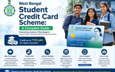 West Bengal Student Credit Card Scheme Guide