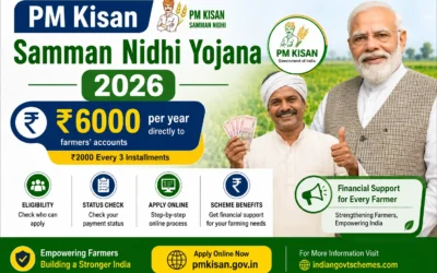 PM Kisan Samman Nidhi Yojana 2026 - ₹6000 yearly installment for farmers